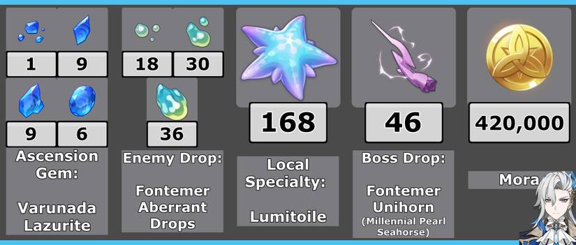 Neuvillette Ascension Items Total 