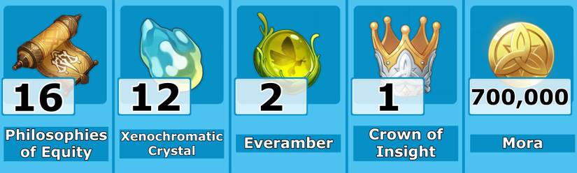 Neuvillette Talent Materials Level 10 - Genshin Impact