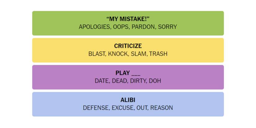 NYT-New-York-Times-Games-Connections-March-15-2024-Answers