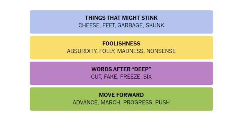 NYT-New-York-Times-Games-Connections-March-17-2024-Answers