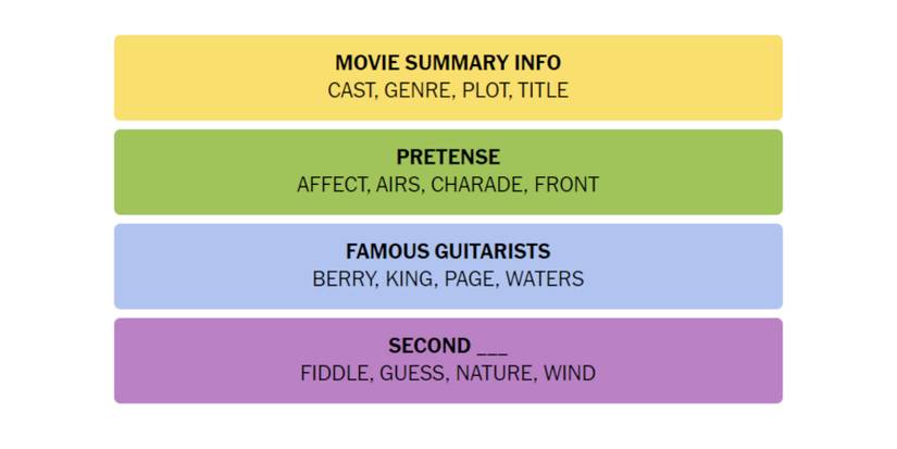 NYT-New-York-Times-Games-Connections-March-19-2024-Answers