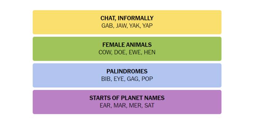 NYT-New-York-Times-Games-Connections-March-21-2024-Answers