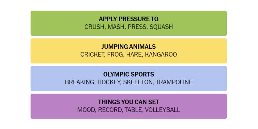 NYT-New-York-Times-Games-Connections-March-22-2024-Answer