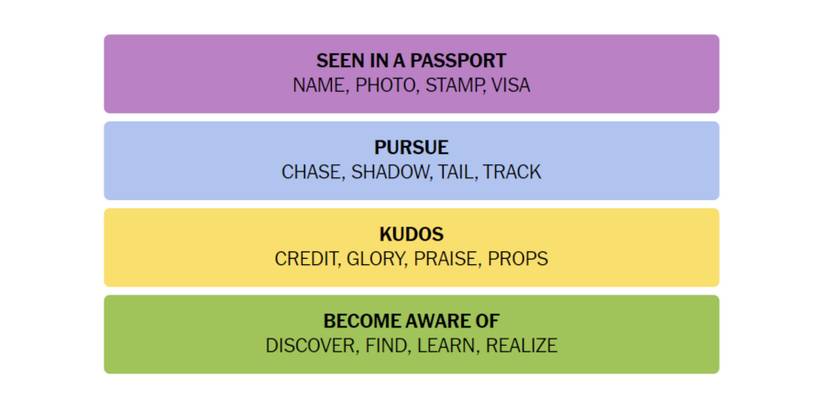 NYT-New-York-Times-Games-Connections-March-23-2024-Answer