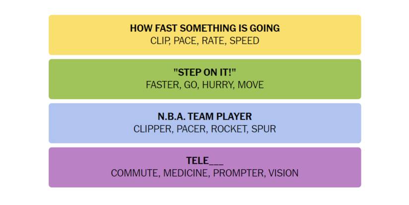 NYT-New-York-Times-Games-Connections-March-25-2024-Answers