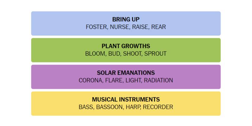 NYT-New-York-Times-Games-Connections-March-26-2024