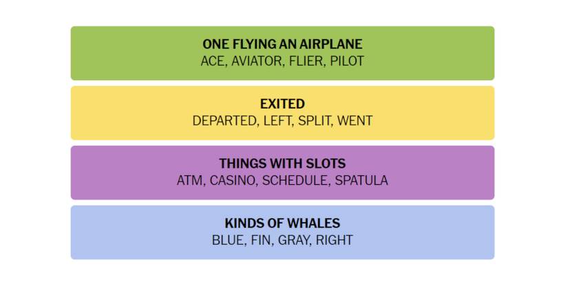 NYT-New-York-Times-Games-Connections-March-28-2024