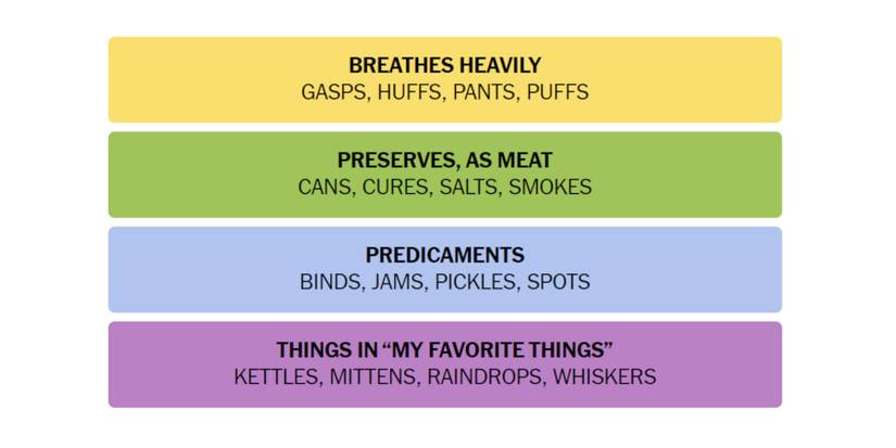 NYT-New-York-Times-Games-Connections-March-30-2024