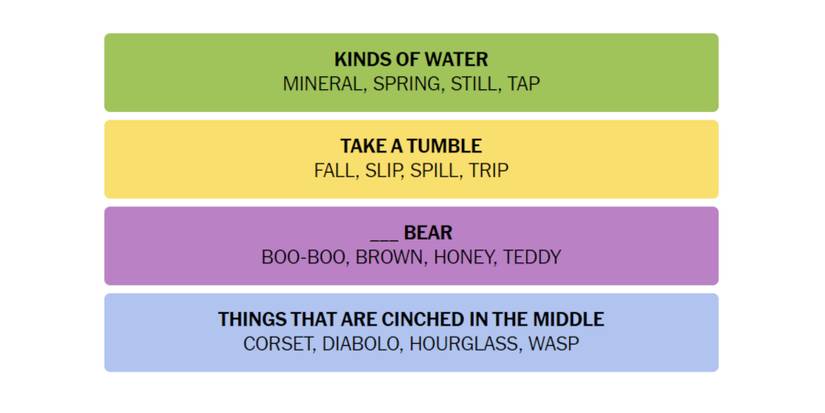 NYT-New-York-Times-Games-Connections-March-31-2024-Answers