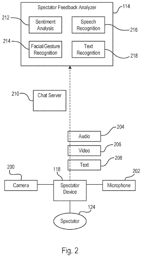 Sony AI Patent Feedback Collection Drawing - Sony's AI Streaming Tech Could Have Weighty Ramifications