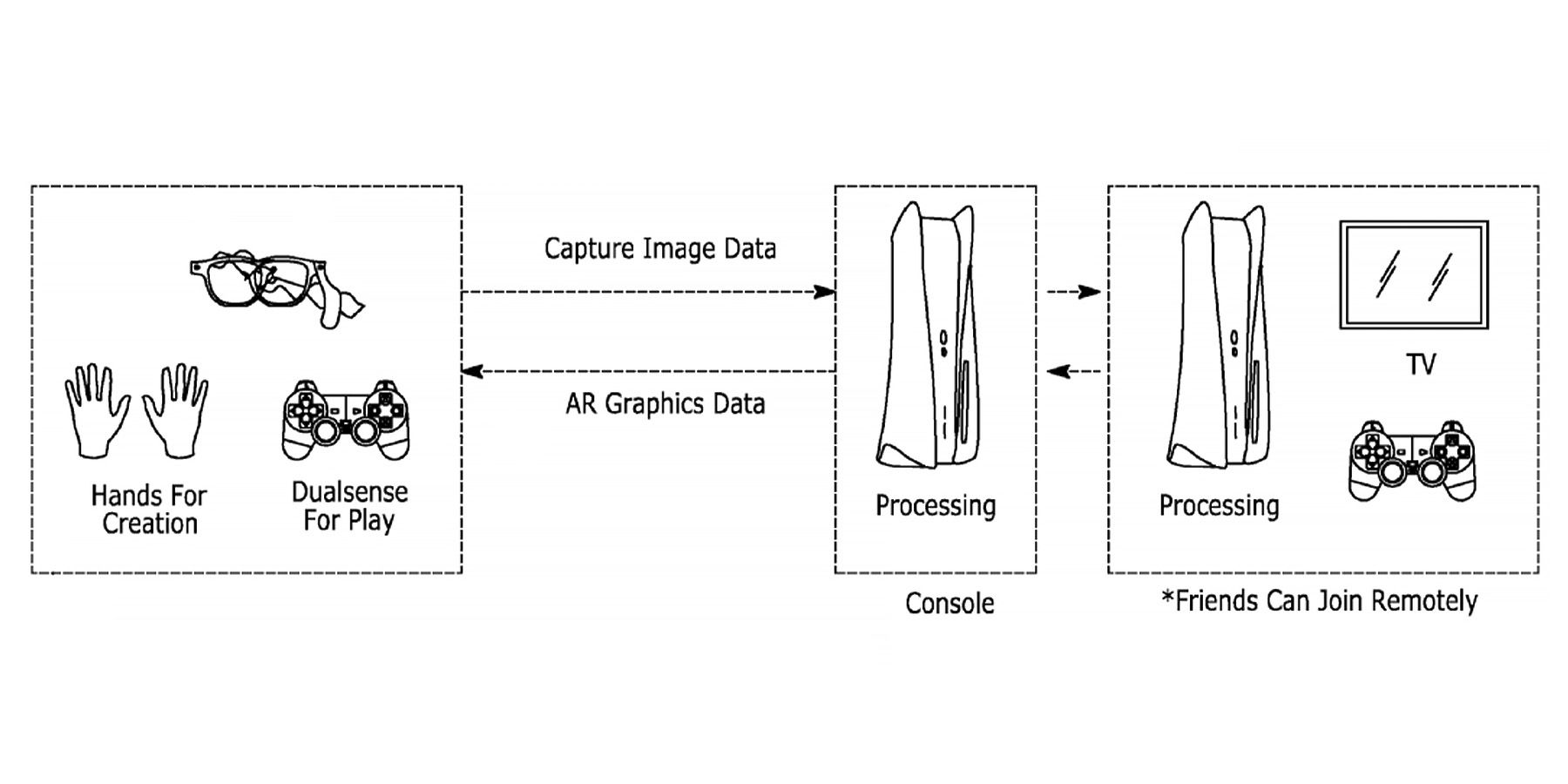Sony Appears to Be Working on Augmented Reality Glasses for the PS5