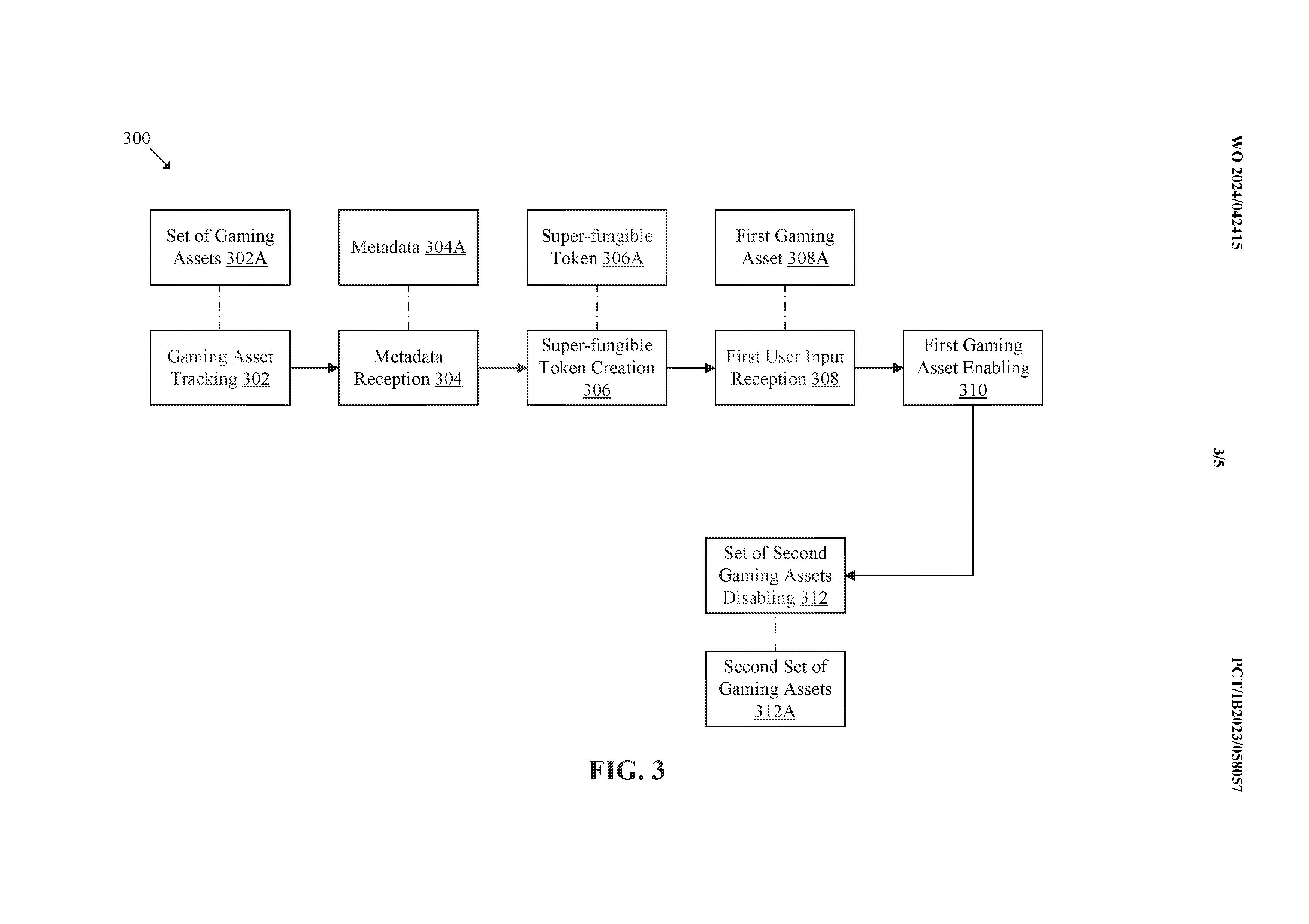 sony-sft-body-image - How Does Sony's 'Super-Fungible' Token Work?