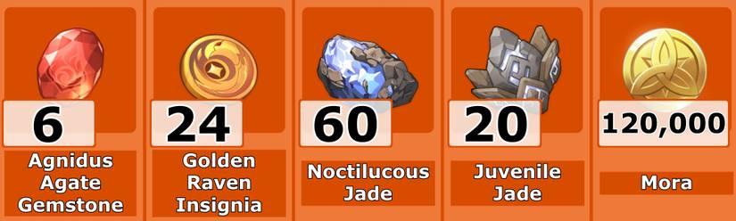 Yanfei Level 80 Ascension Mats - Genshin Impact