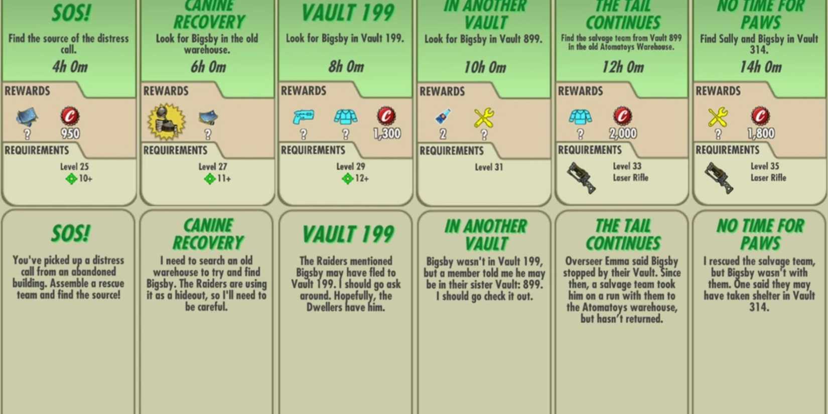 A Wasteland Tail Quest In Fallout Shelter