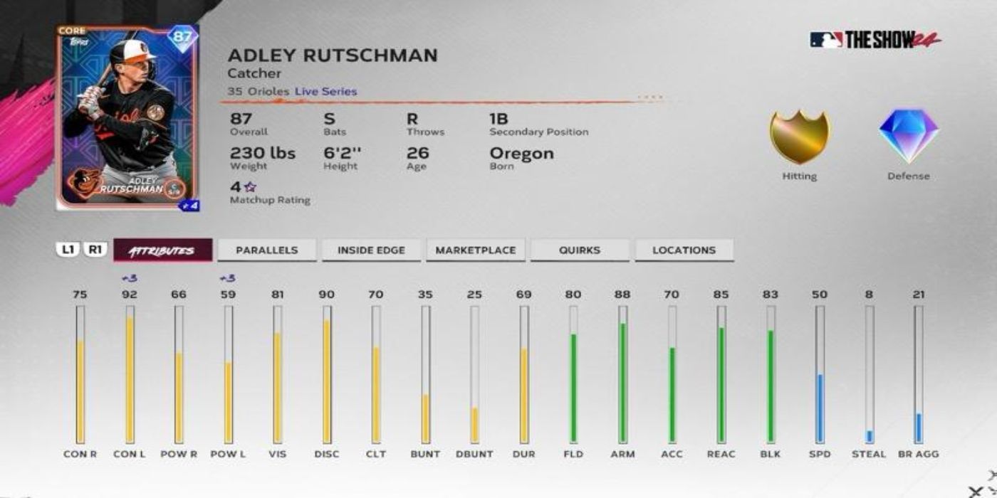 Adley Rutschman, MLB: The Show 24