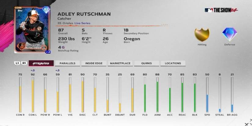 Adley Rutschman, MLB: The Show 24