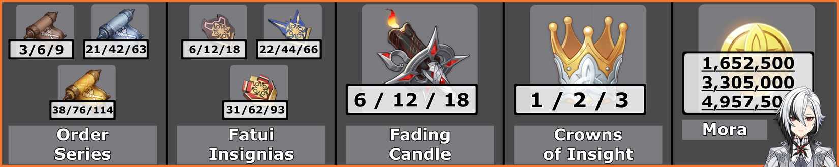 Arlecchino Talent Materials Total - Genshin Impact