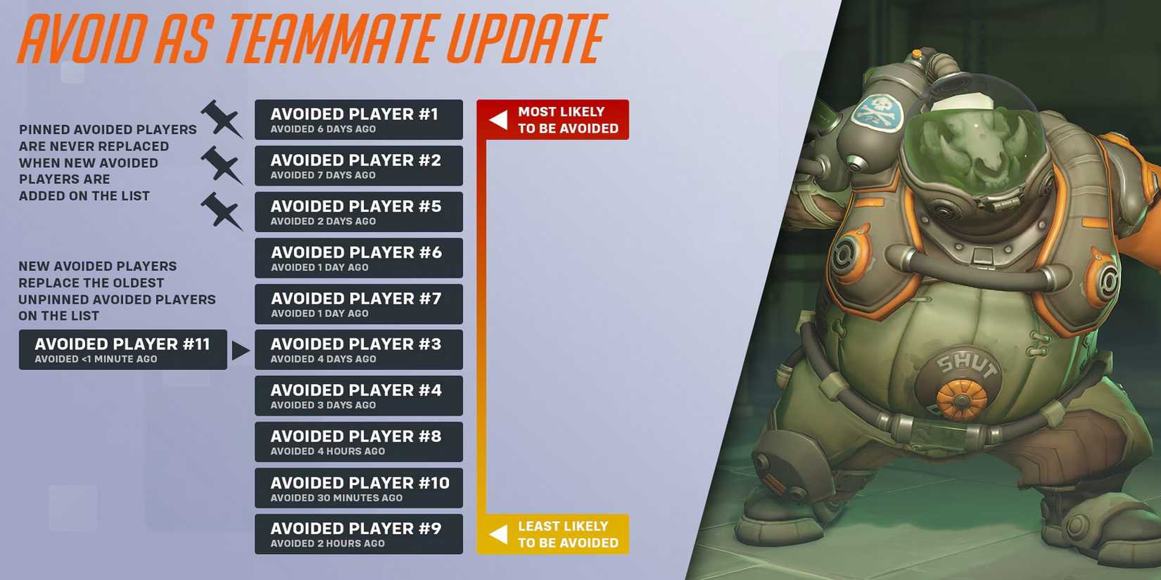 avoid as teammate changes in Overwatch