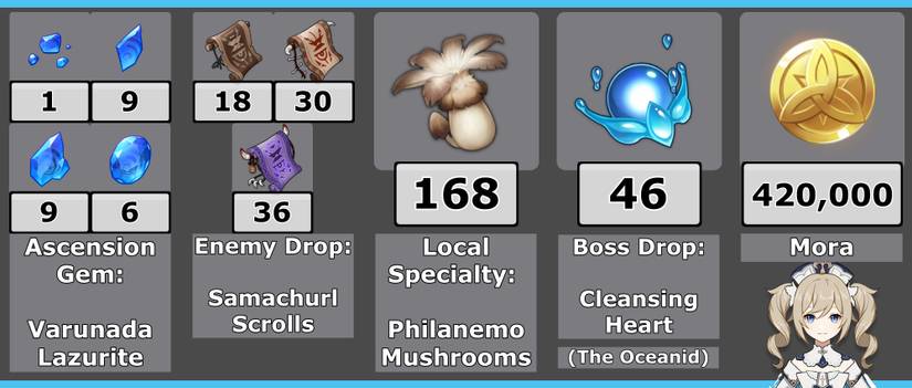 Barbara Ascension Materials Total - Genshin Impact