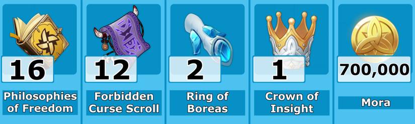 Barbara Level 10 Talent Materials