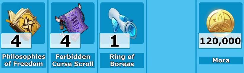 Barbara Level 7 Talent Materials - Genshin Impact