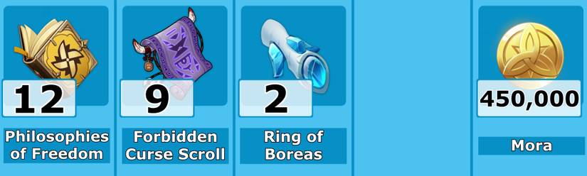 Barbara Level 9 Talent Materials - Genshin Impact