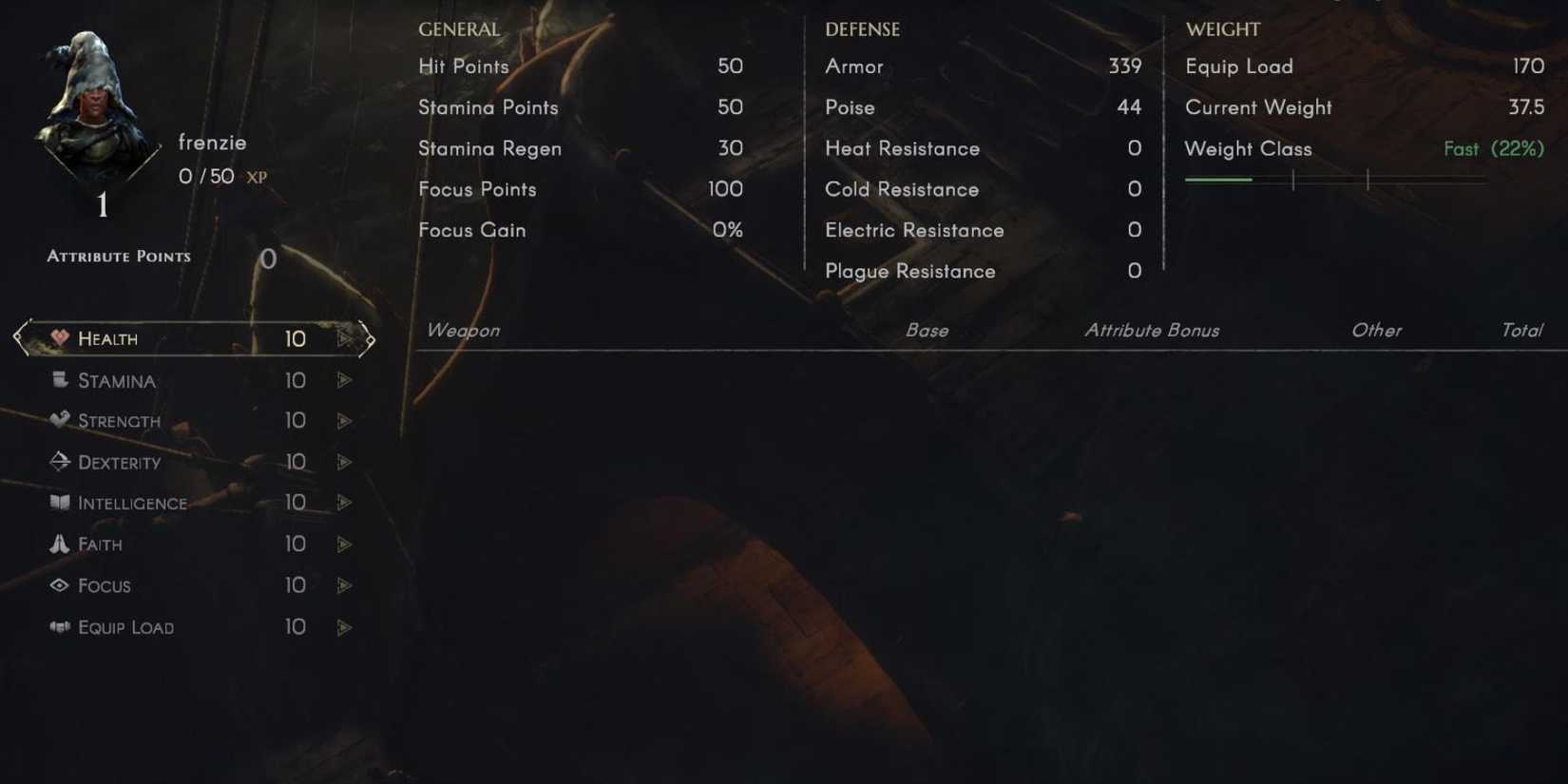 characters details no rest for the wicked