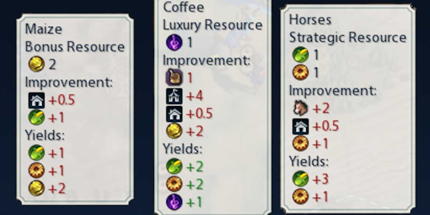 Civilization Resource Info Mod