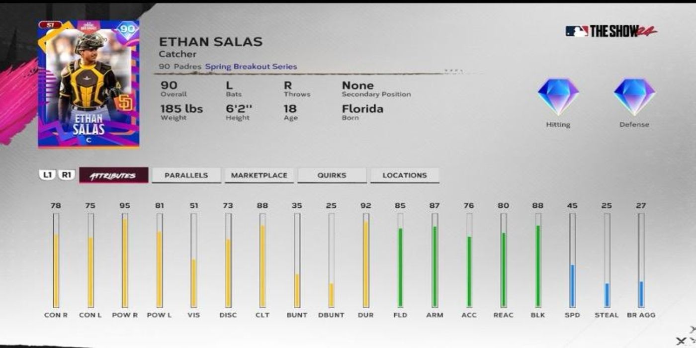 Ethan Salas, MLB: The Show 24