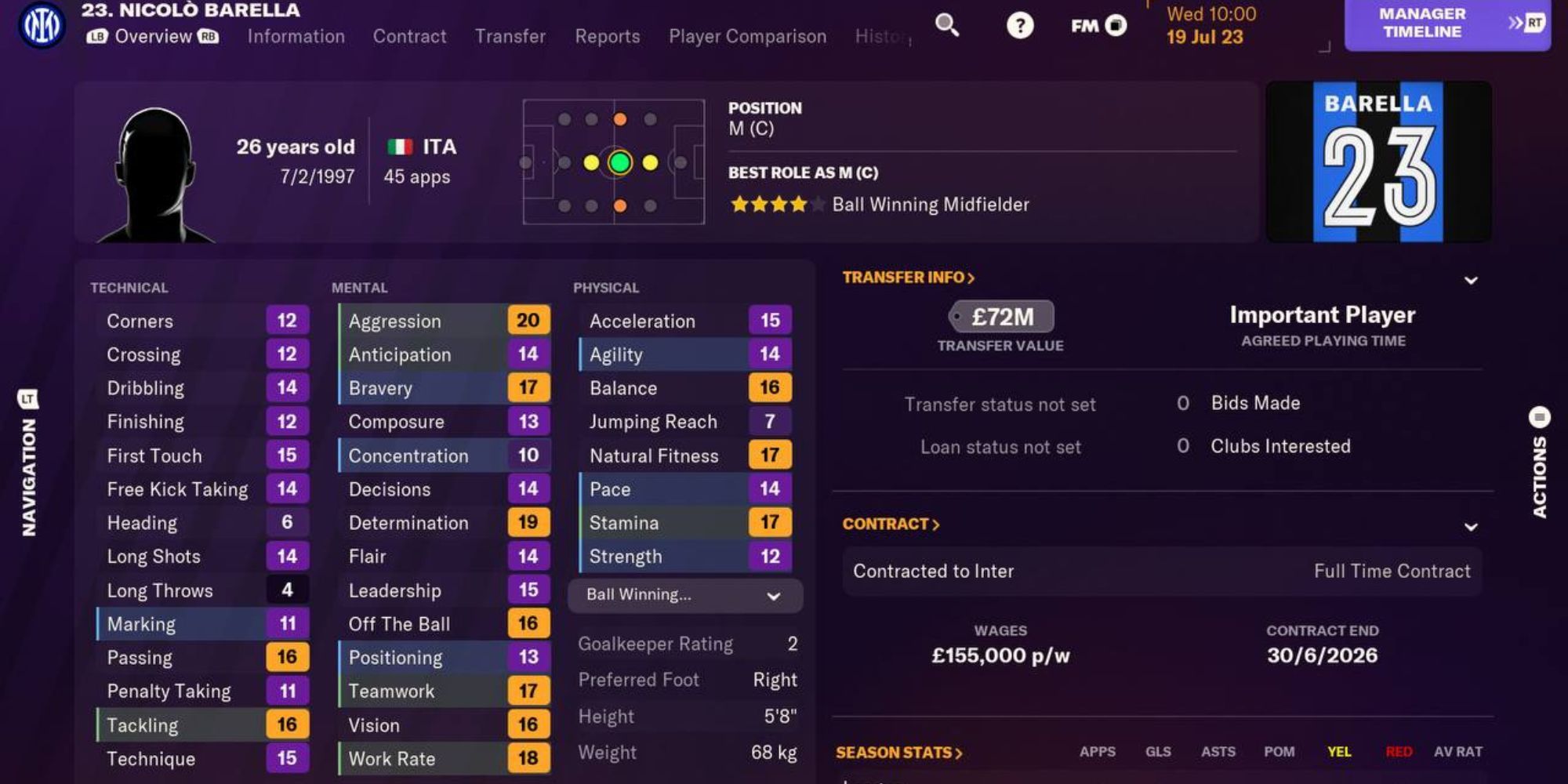 Football Manager 2024 Best Center Midfielders Barella