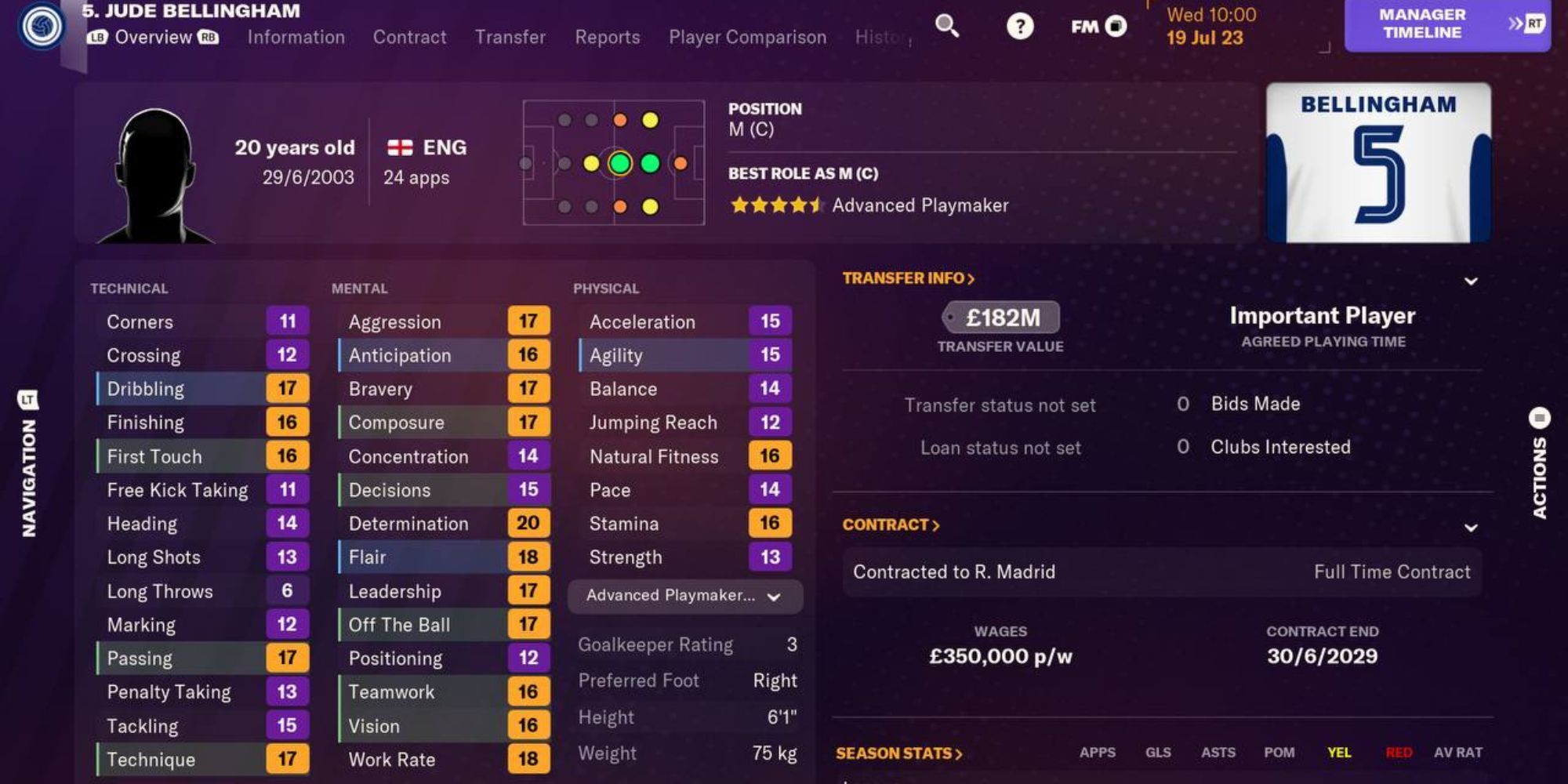 Football Manager 2024 Best Center Midfielders Bellingham