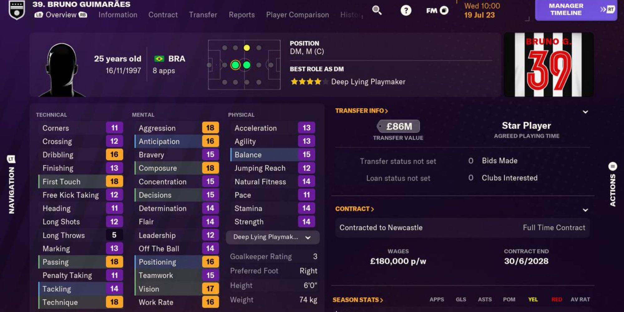 Football Manager 2024 Best Center Midfielders Bruno G