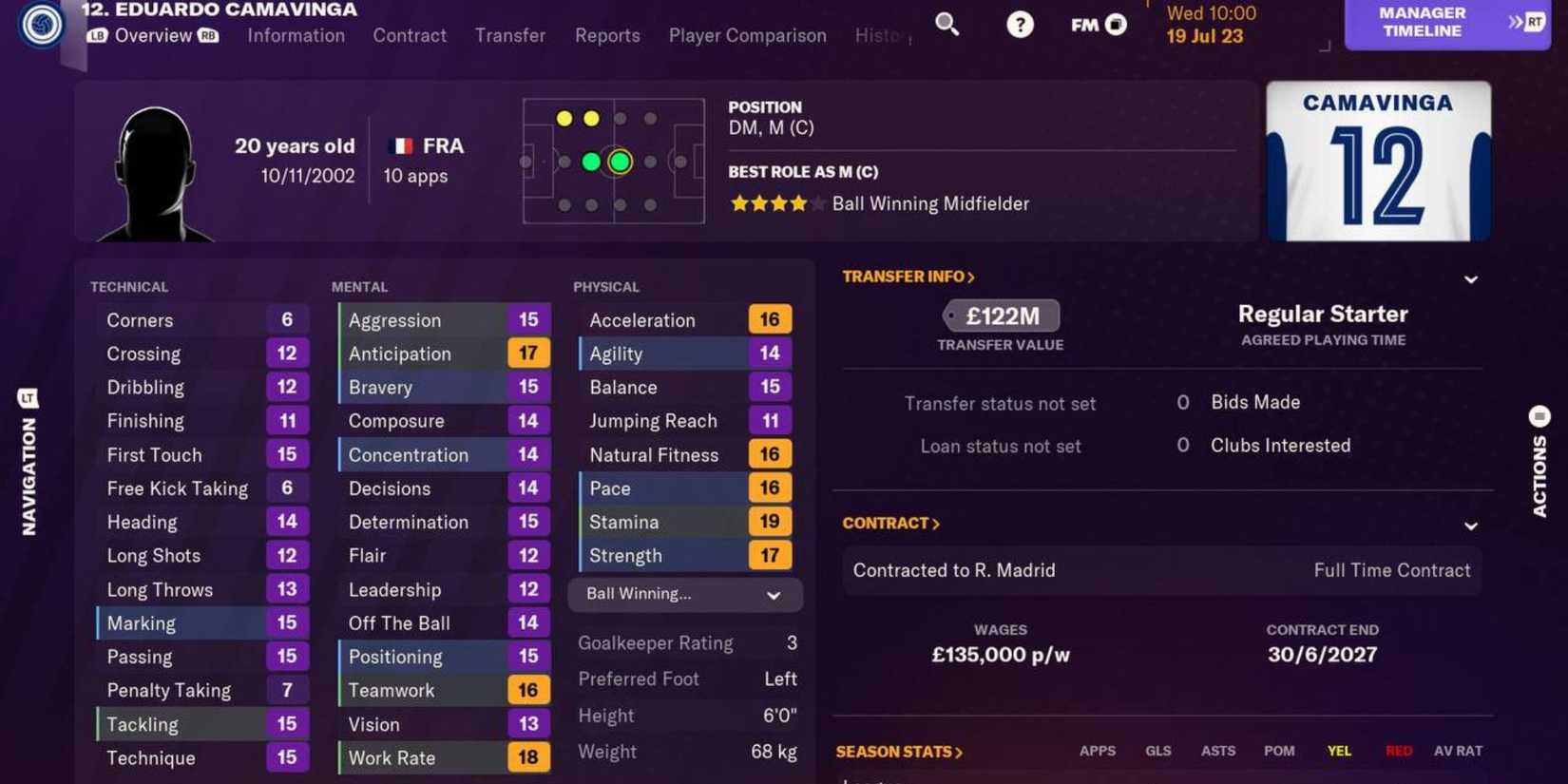 Football Manager 2024 Best Center Midfielders Camavinga