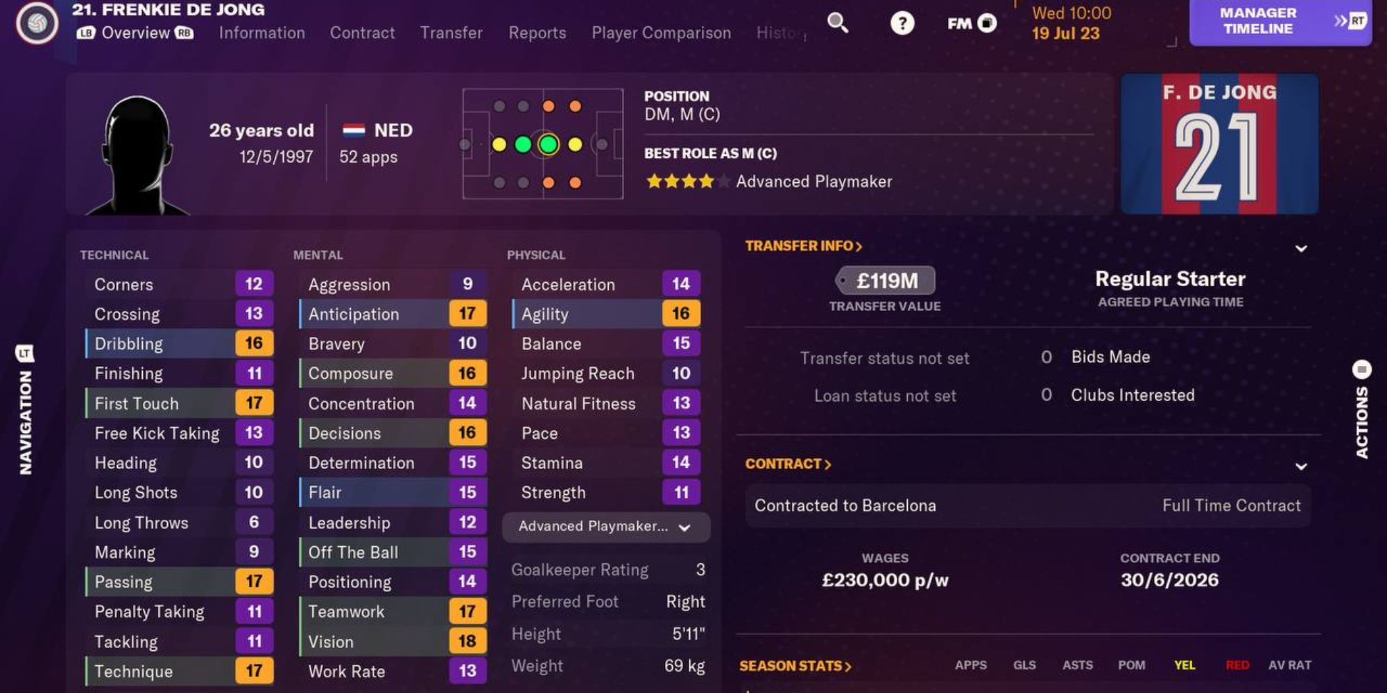 Football Manager 2024 Best Center Midfielders De Jong