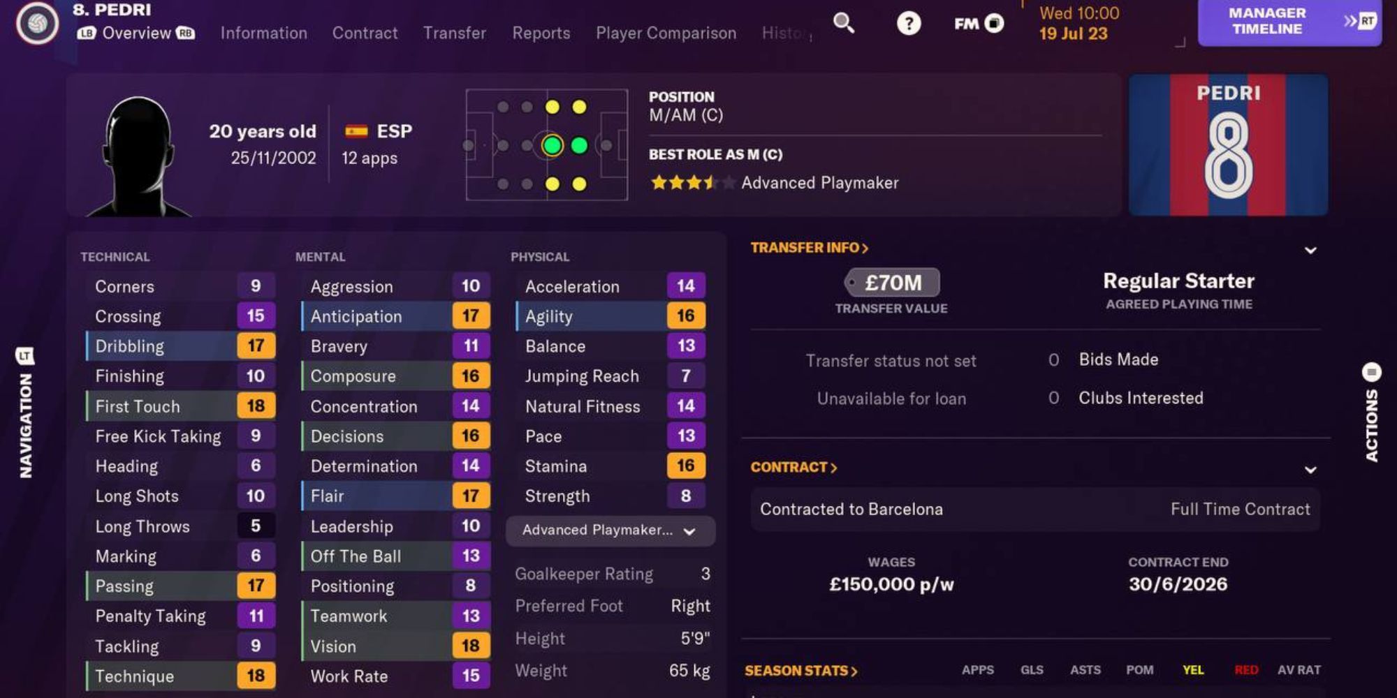 Football Manager 2024 Best Center Midfielders Pedri