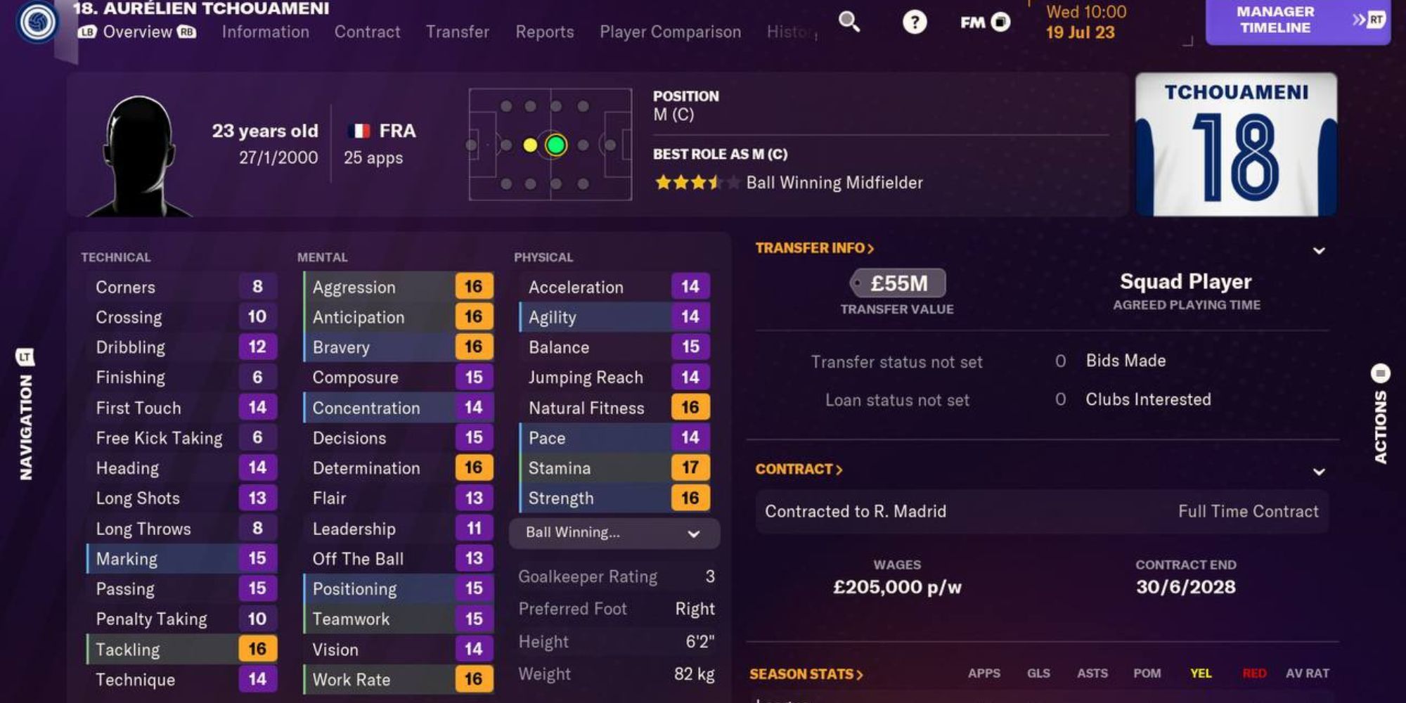 Football Manager 2024 Best Center Midfielders Tchouameni