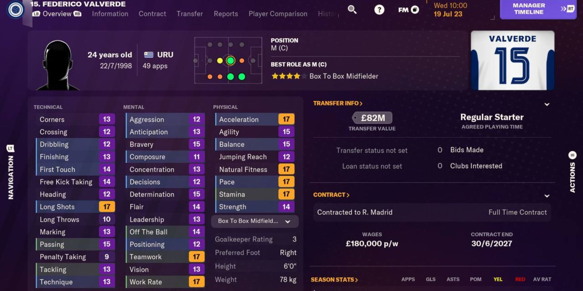 Football Manager 2024 Best Center Midfielders Valverde