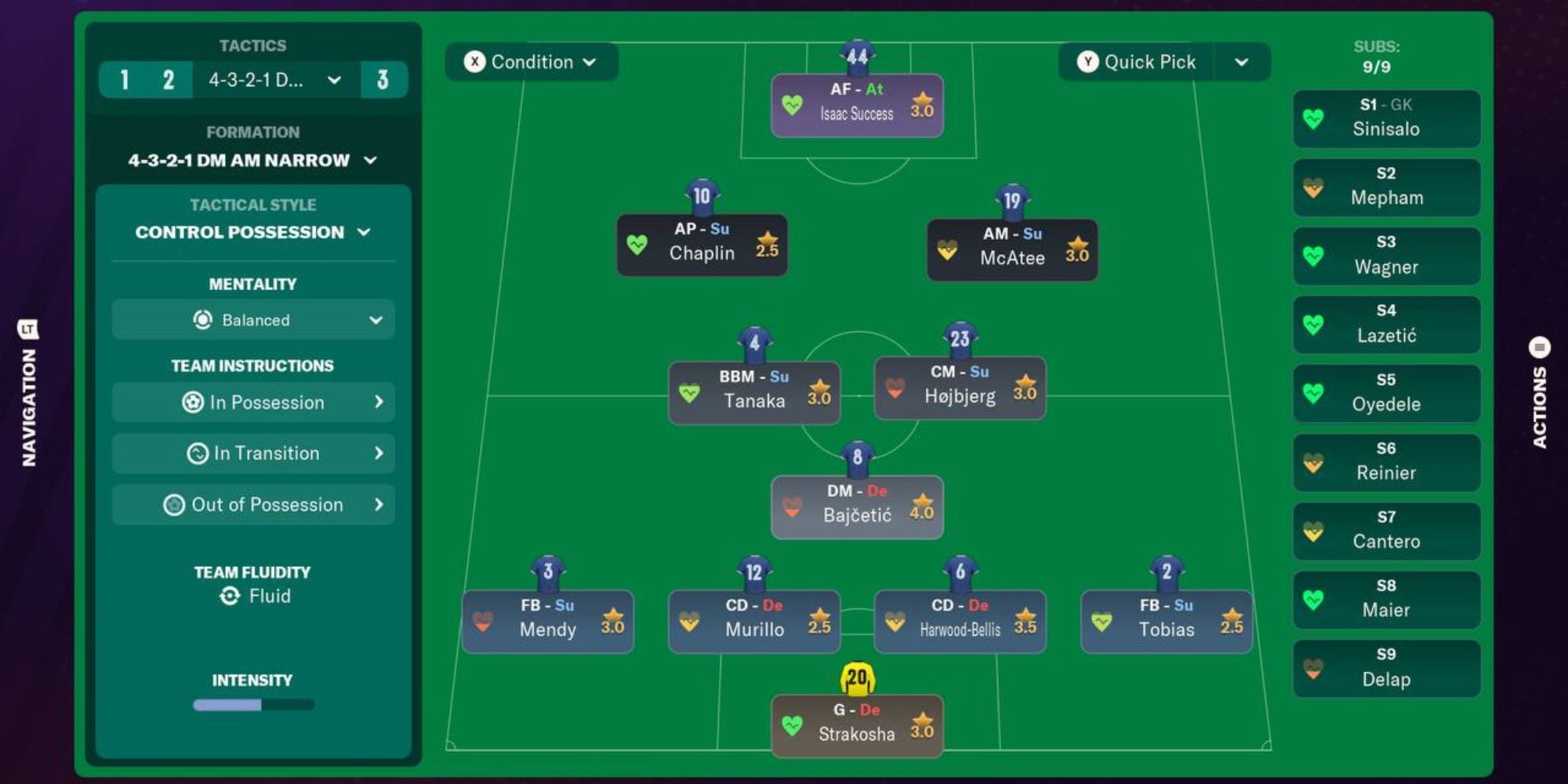 Football Manager 2024 Formations To Try 4321