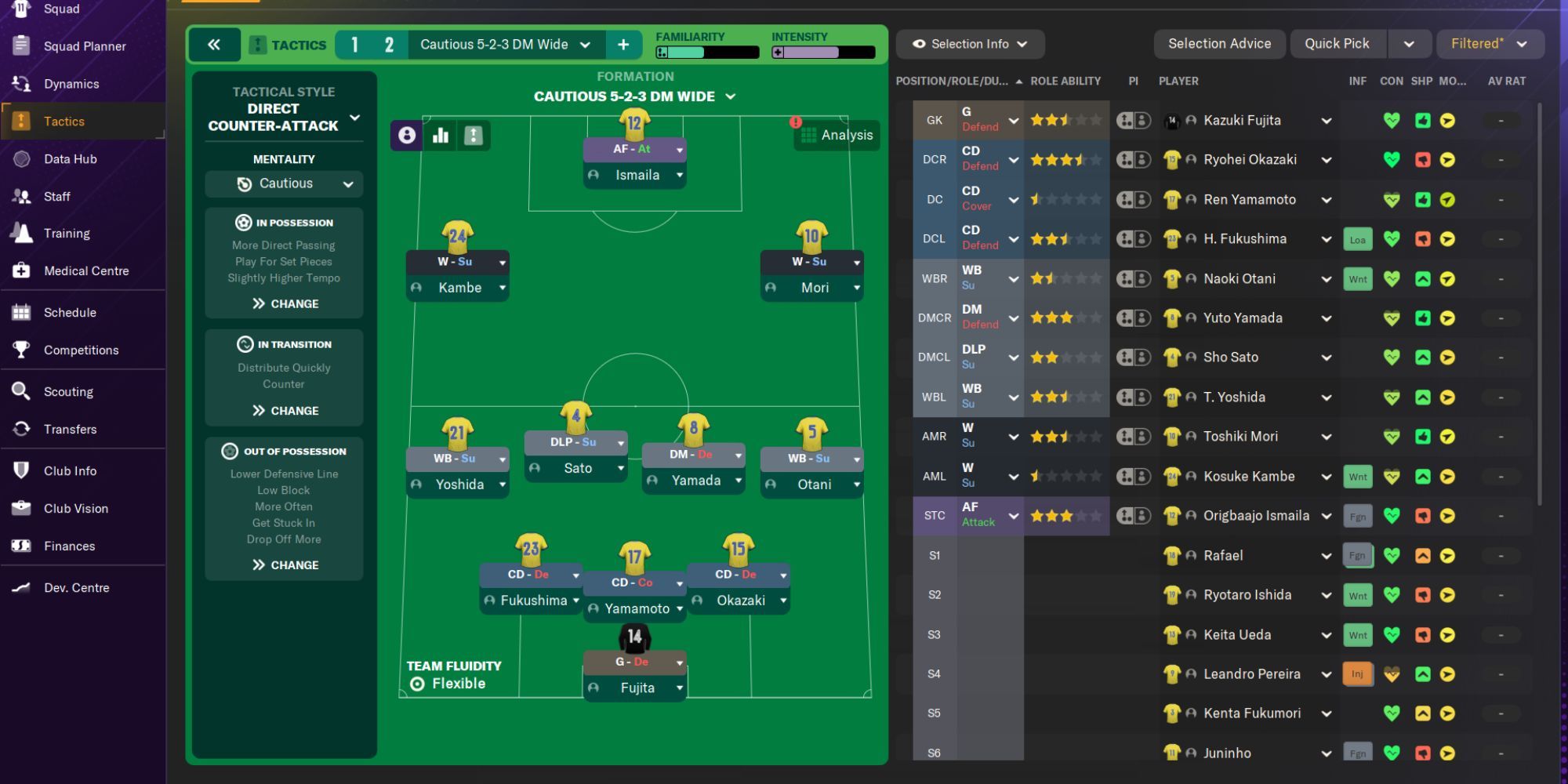 Football Manager 2024 Tactics To Try Direct Counterattack