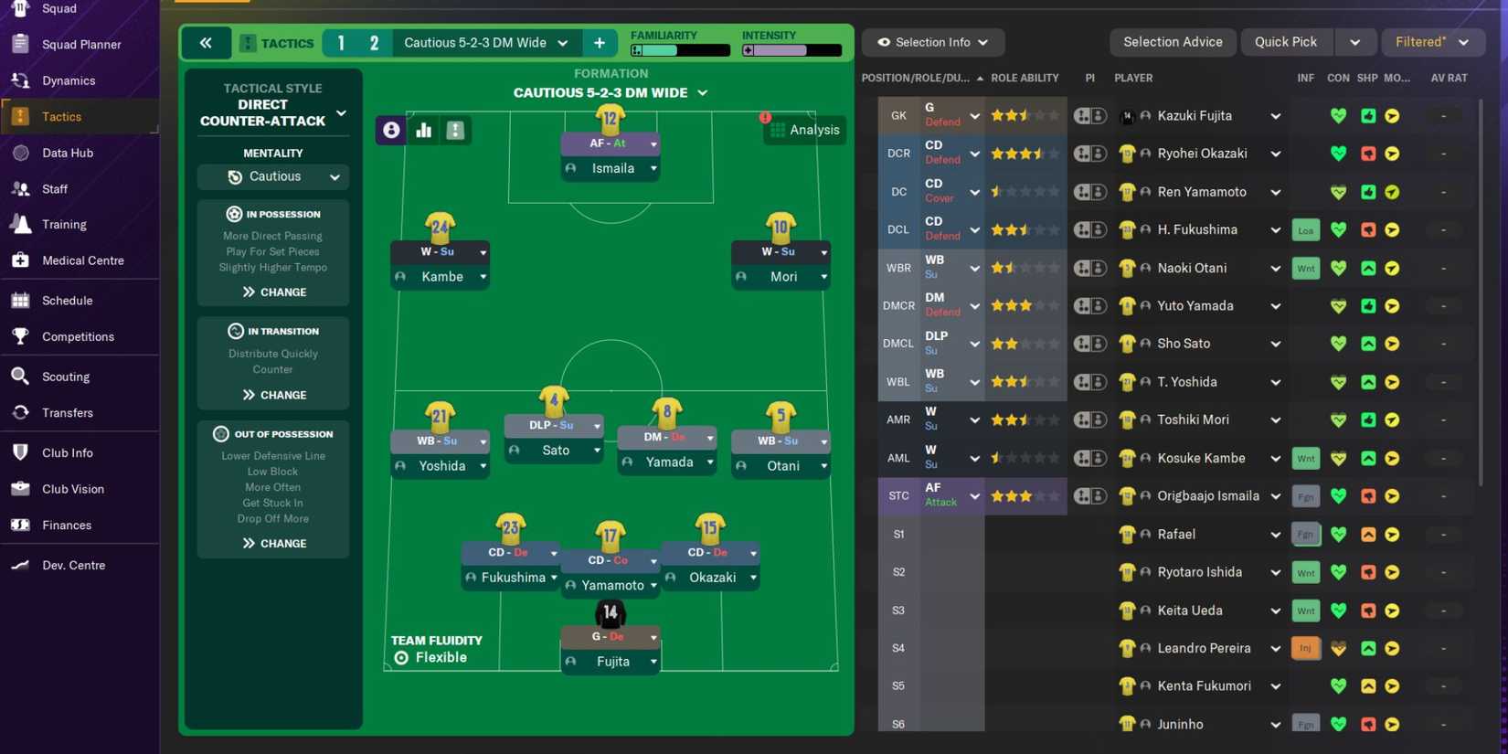 Football Manager 2024 Tactics To Try Direct Counterattack