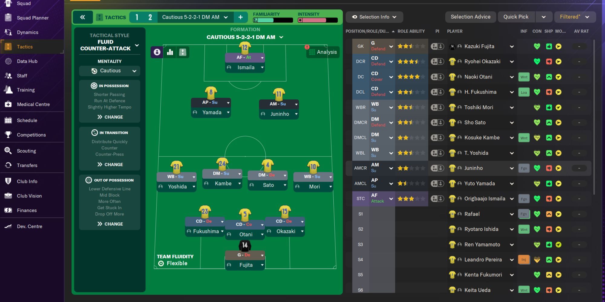 Football Manager 2024 Tactics To Try Fluid Counterattack