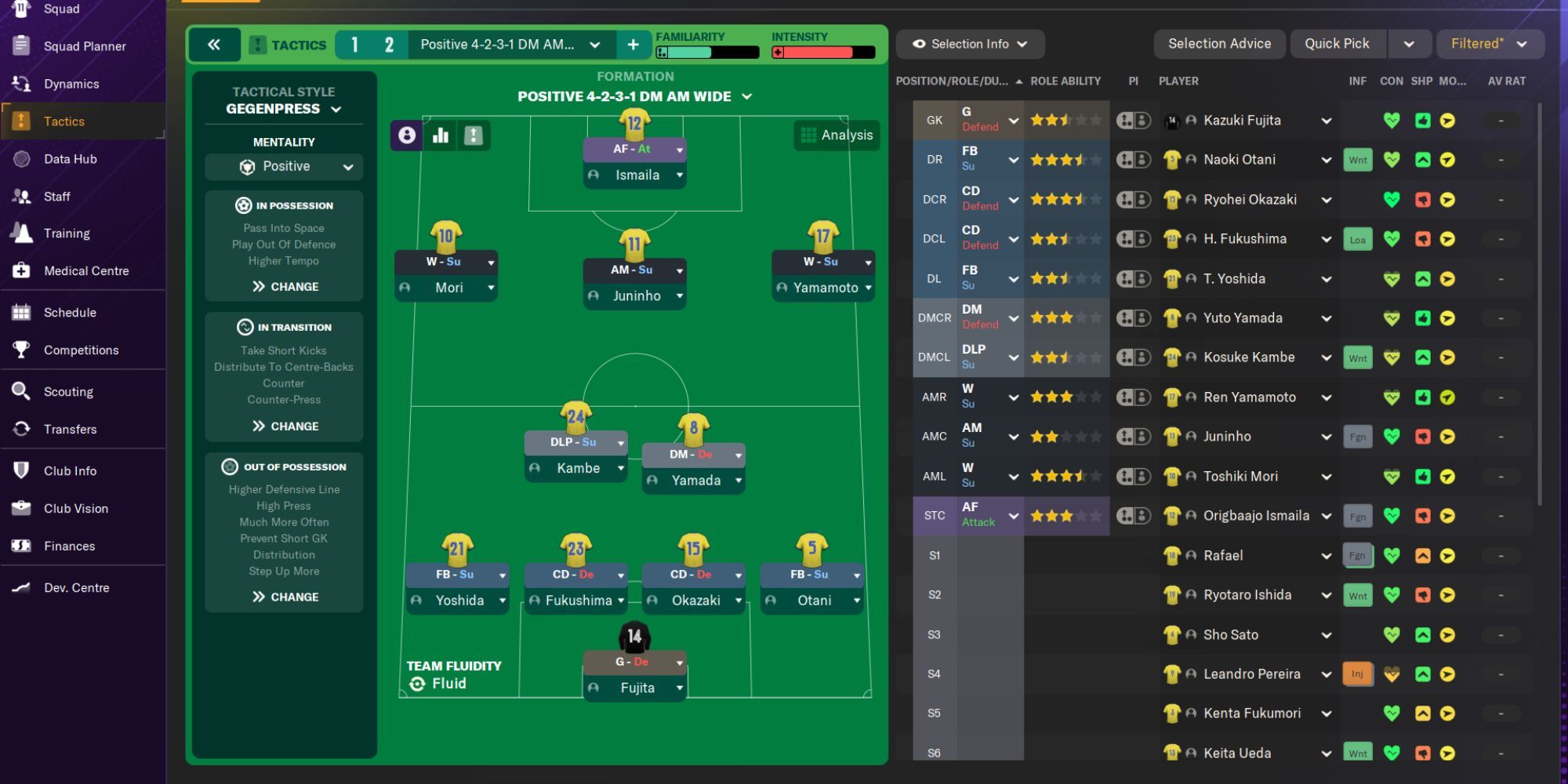Football Manager 2024 Tactics To Try Gegenpress