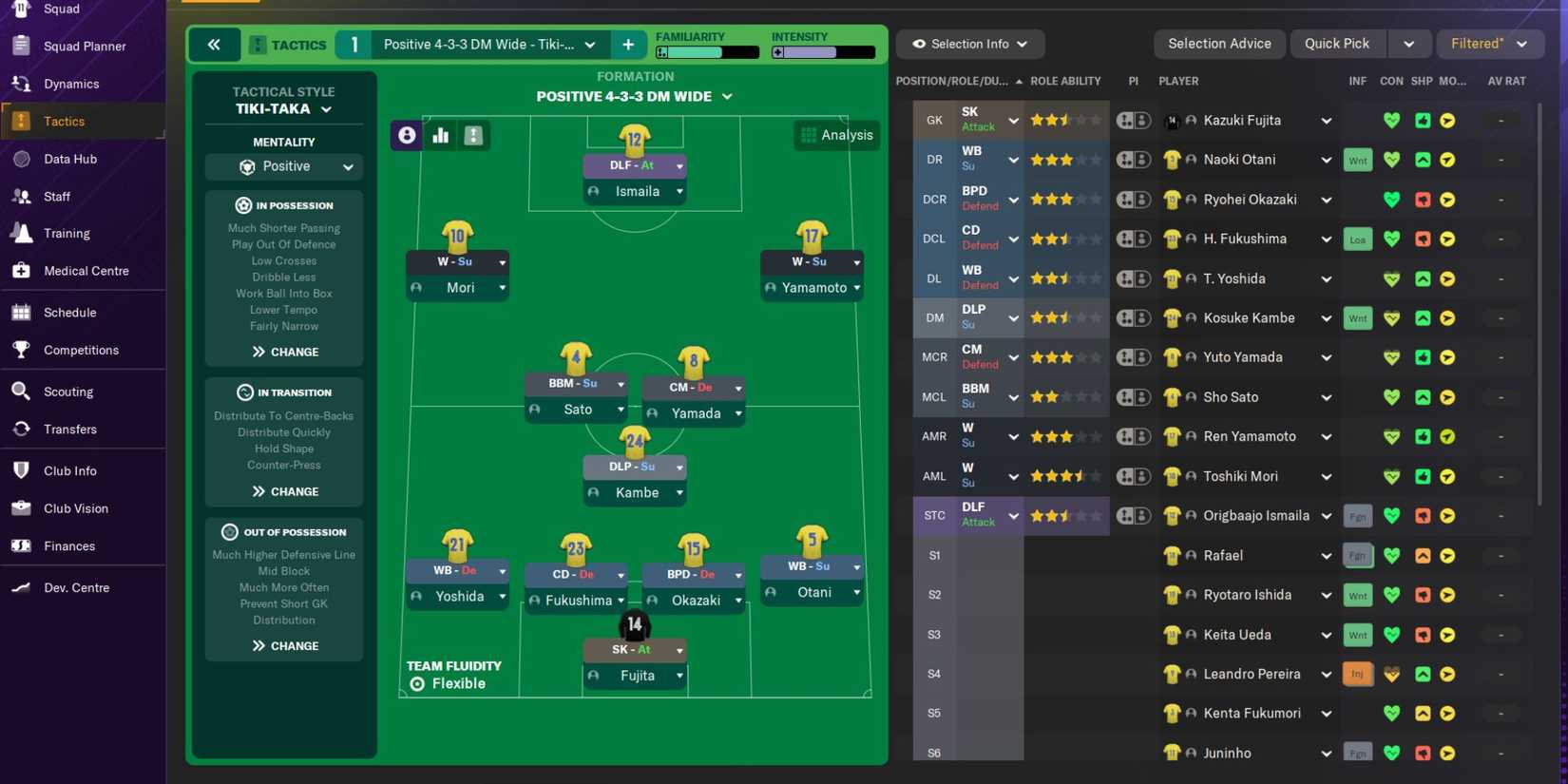 Football Manager 2024 Tactics To Try Tiki Taka