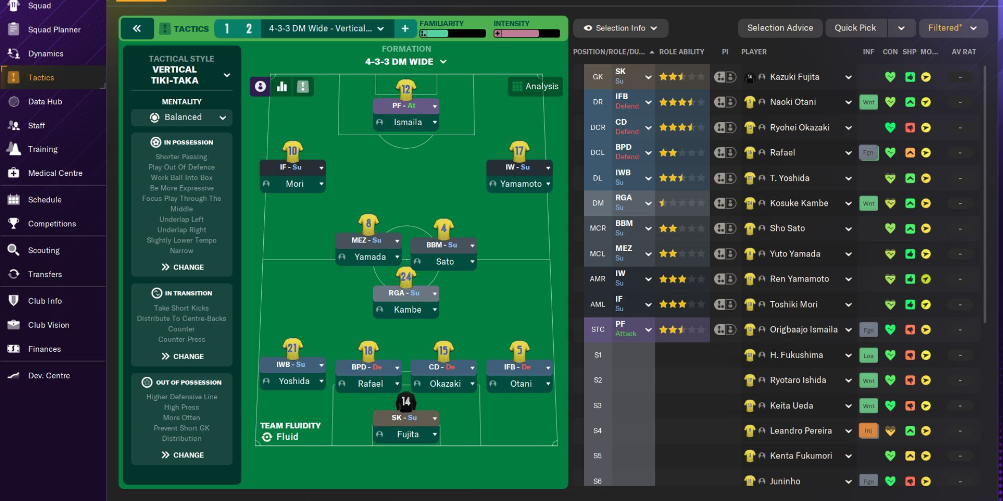 Football Manager 2024 Tactics To Try Vertical Tiki Taka