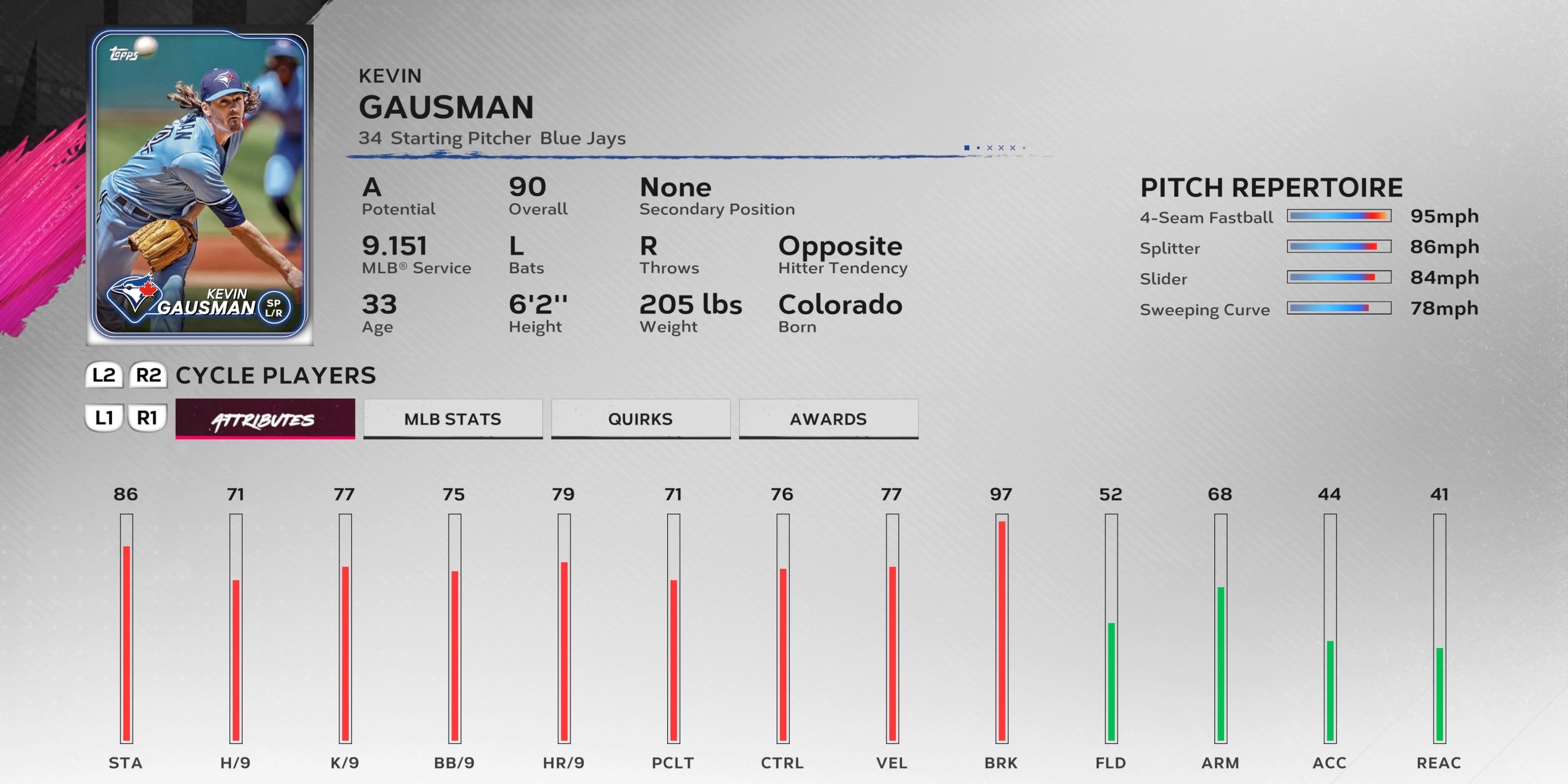 Kevin Gausman, a starting pitcher in MLB The Show 24