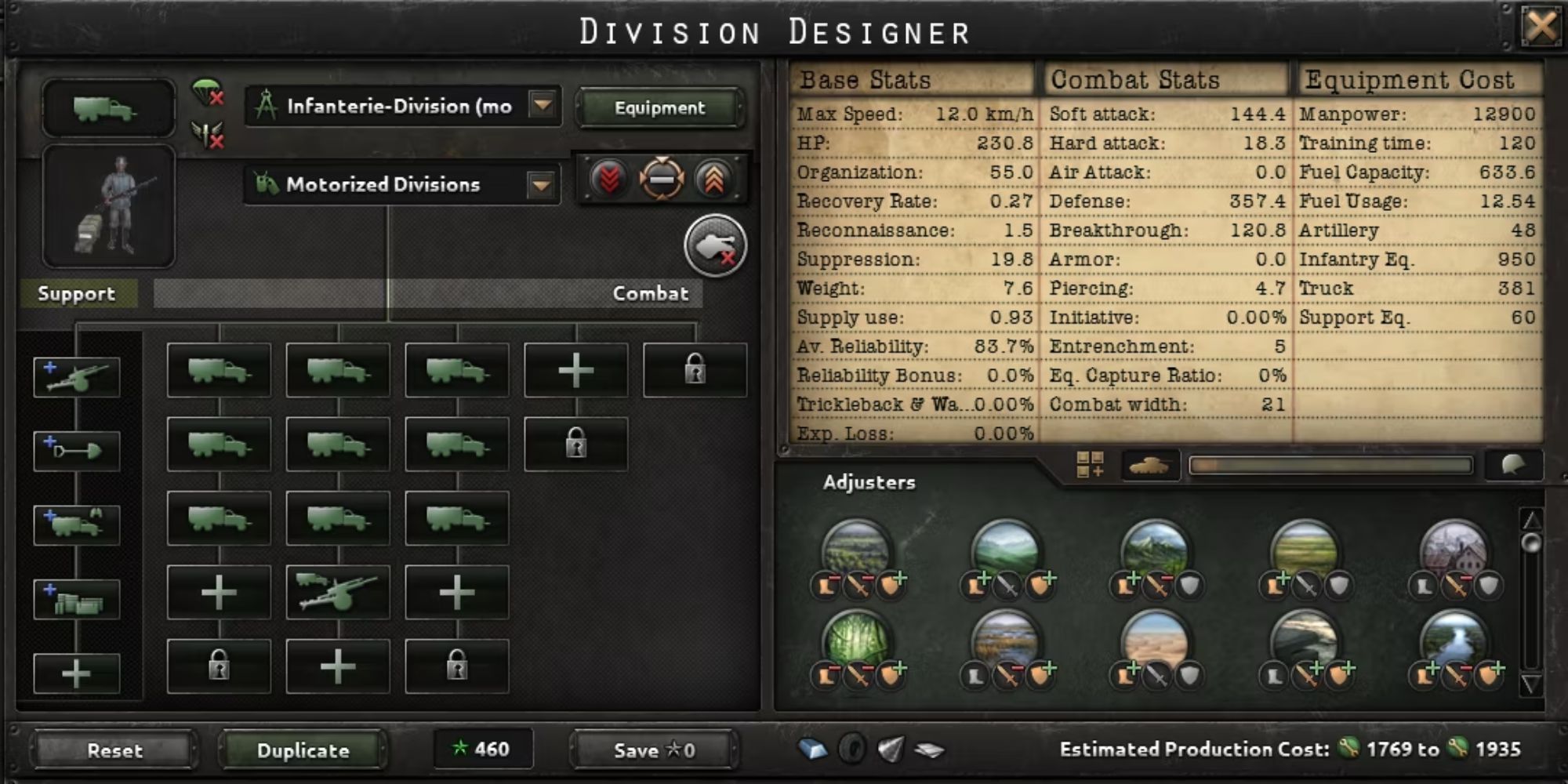 Hearts of Iron 4 21-Width Motorized Division Template