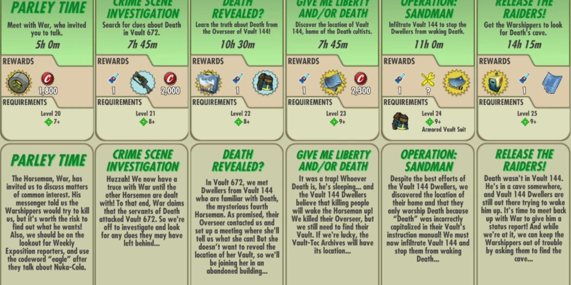 Horsemen of the Post-Apocalypse Part 2 Quest In Fallout Shelter