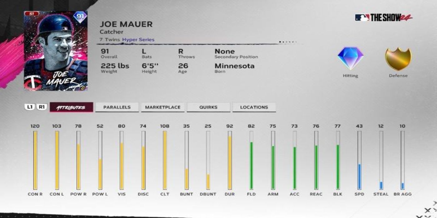 Joe Mauer, MLB: The Show 24