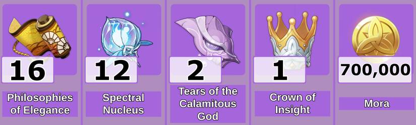 Kuki Shinobu Level 10 Talent Items - Genshin Impact