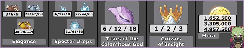 Kuki Shinobu Talent Materials Totals - Genshin Impact